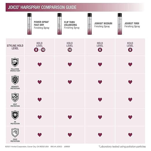 Joico Flip Turn Spray 300ml - Image 3